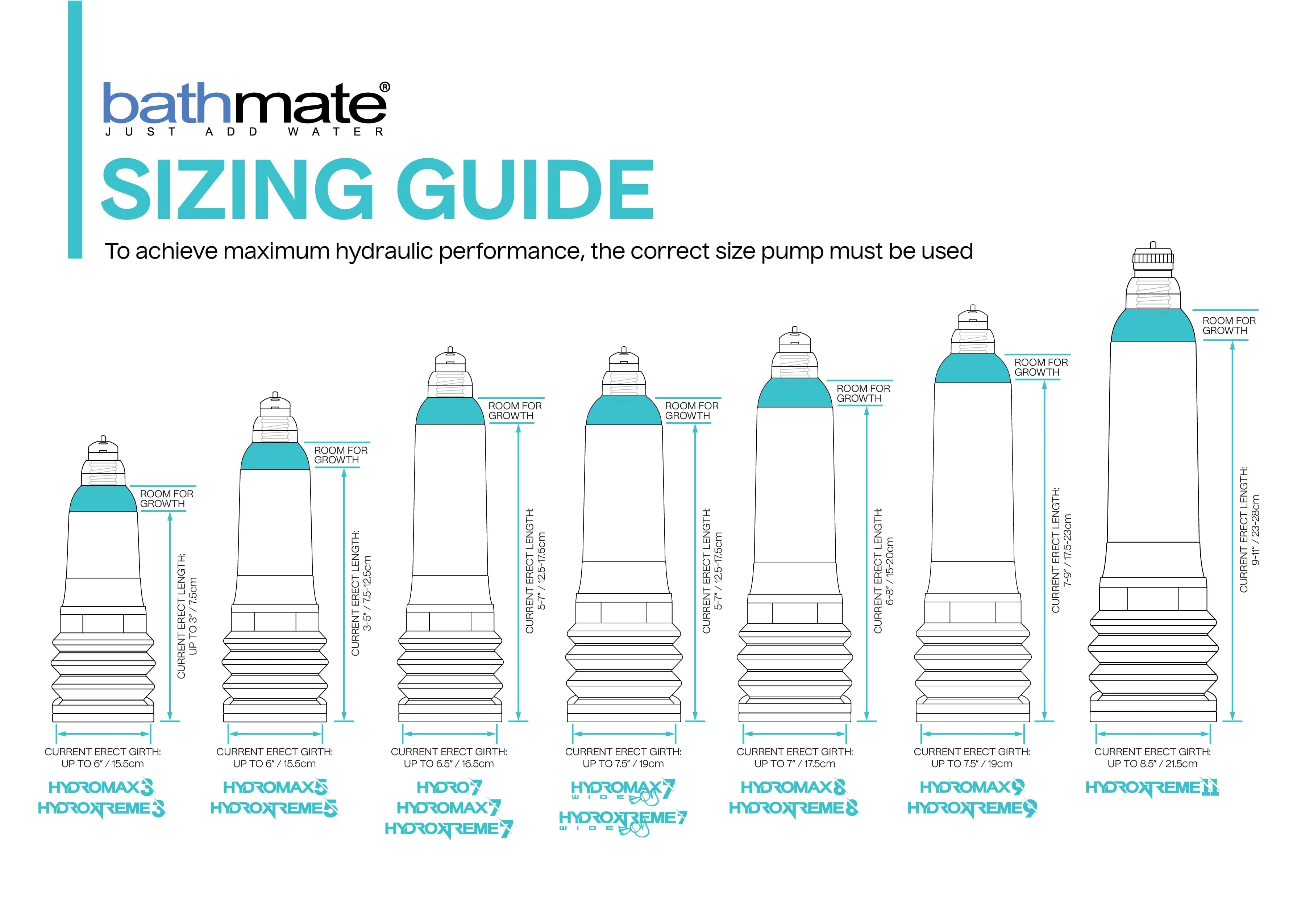 Bathmate Hydromax 8 Penis Pump