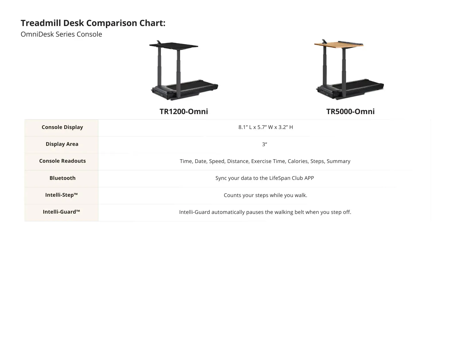 LifeSpan Treadmill Desk TR5000-DT7 Omni