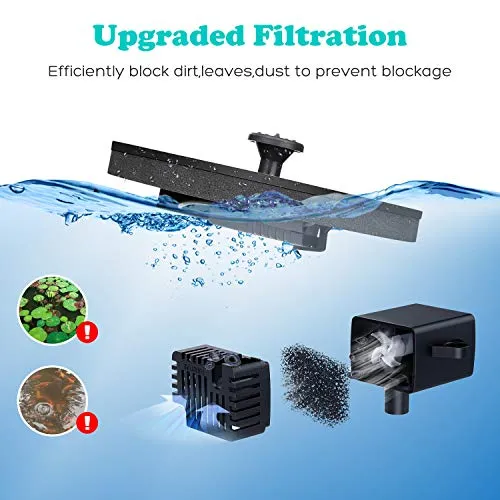 Mademax Solar Bird Bath Fountain Pump, Solar Fountain with 6 Nozzle, Free Standing Floating Solar Powered Water Fountain Pump for Bird Bath, Garden, Pond, Pool, Outdoor